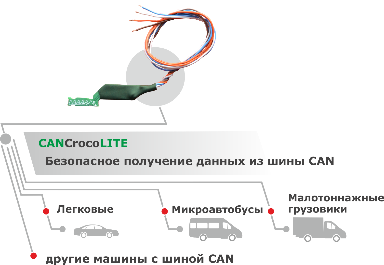 Бесконтактный считывать CANCrocoLITE