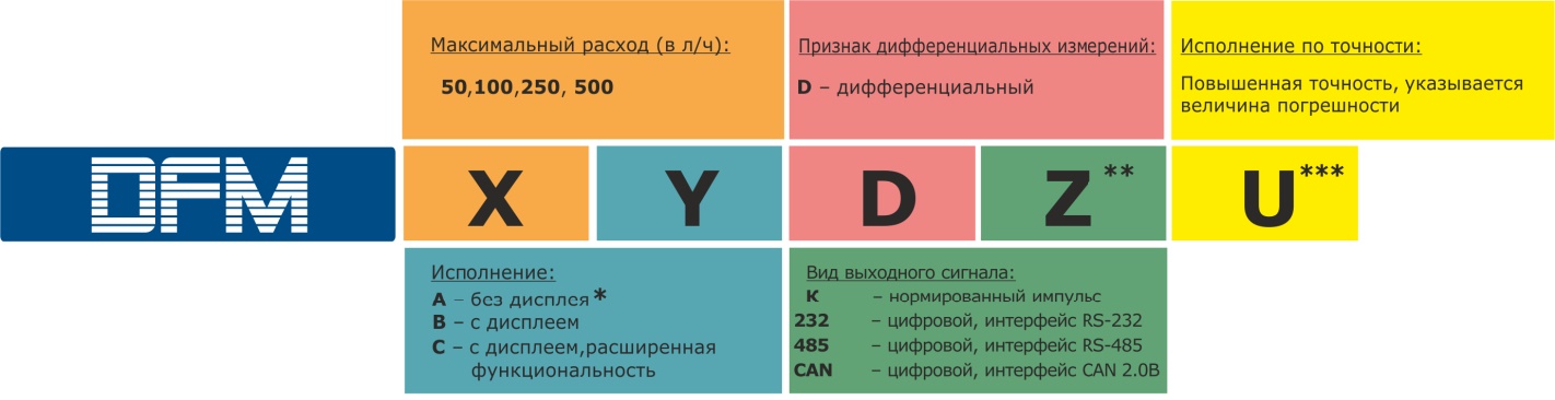 Схема выбора счетчика расхода топлива DFM