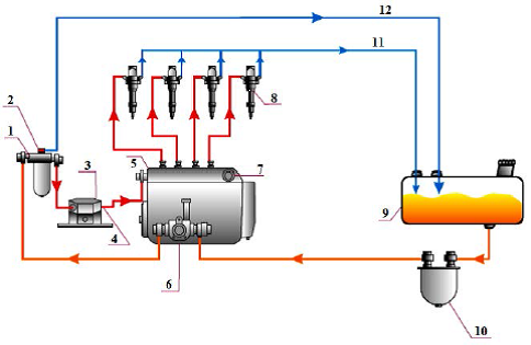 Схема установки счетчика топлива 